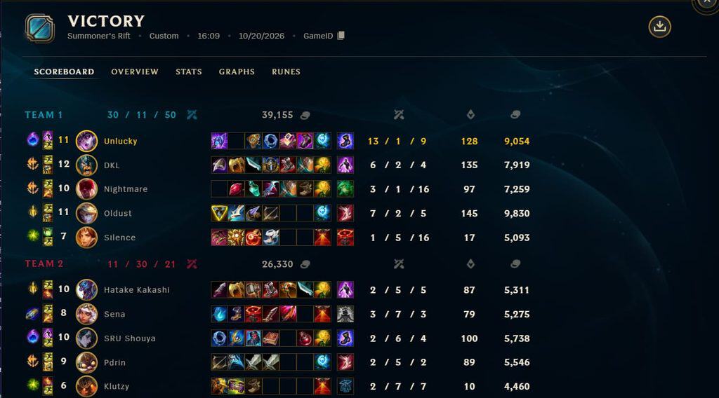 Como uma equipe de League of Legends treina? Coach Night Wing explica os bastidores das scrims