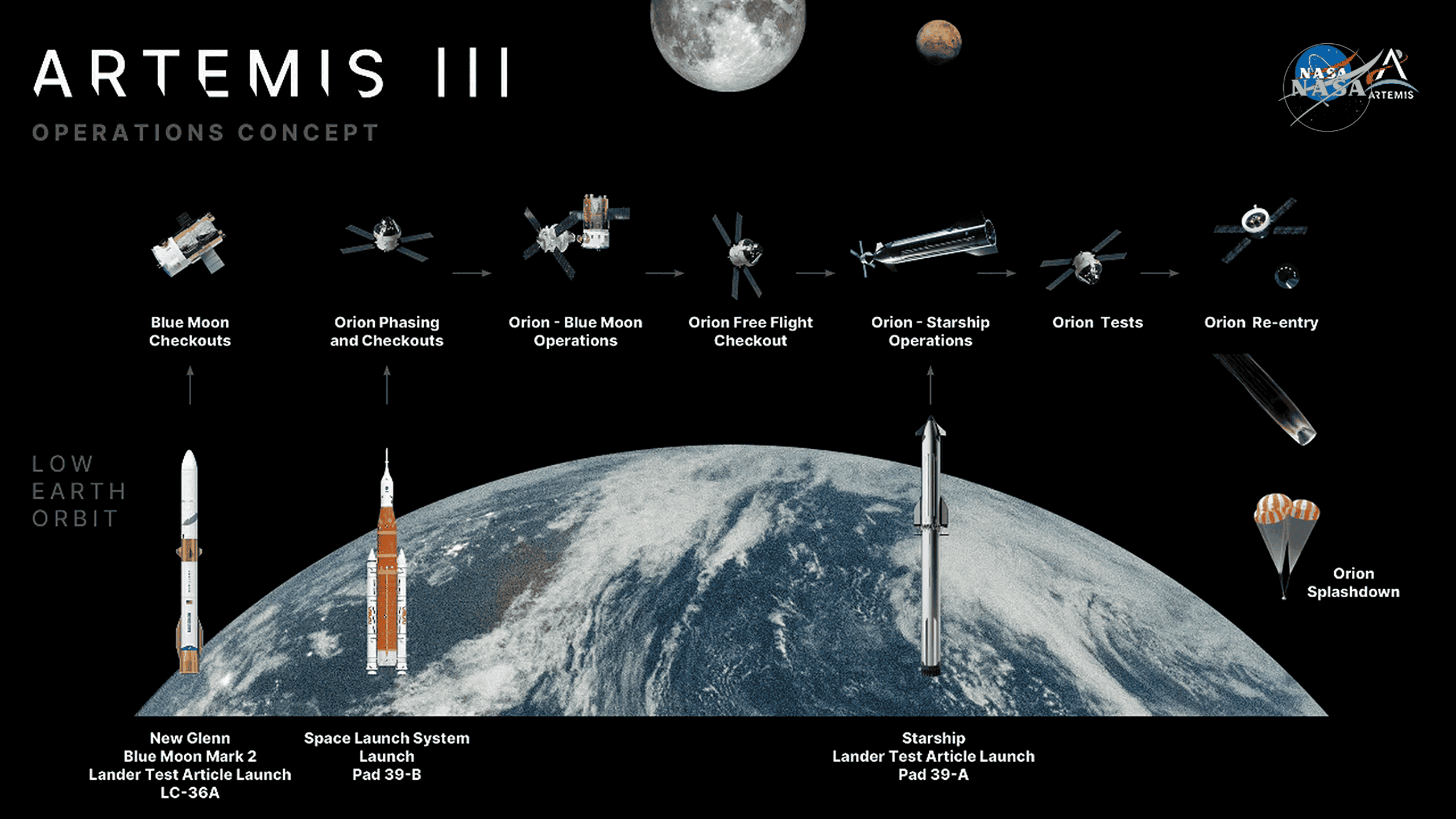 NASA provoca China e promete levar astronautas de volta à Lua em 2028