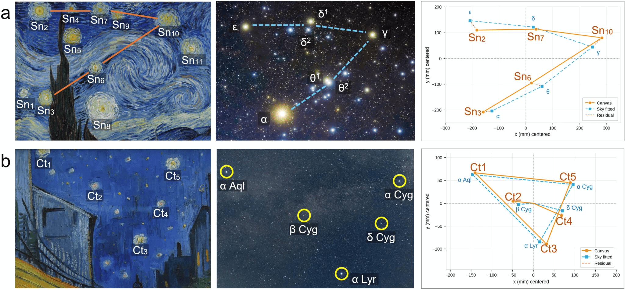 Van Gogh pode ter pintado um céu real em “A Noite Estrelada”